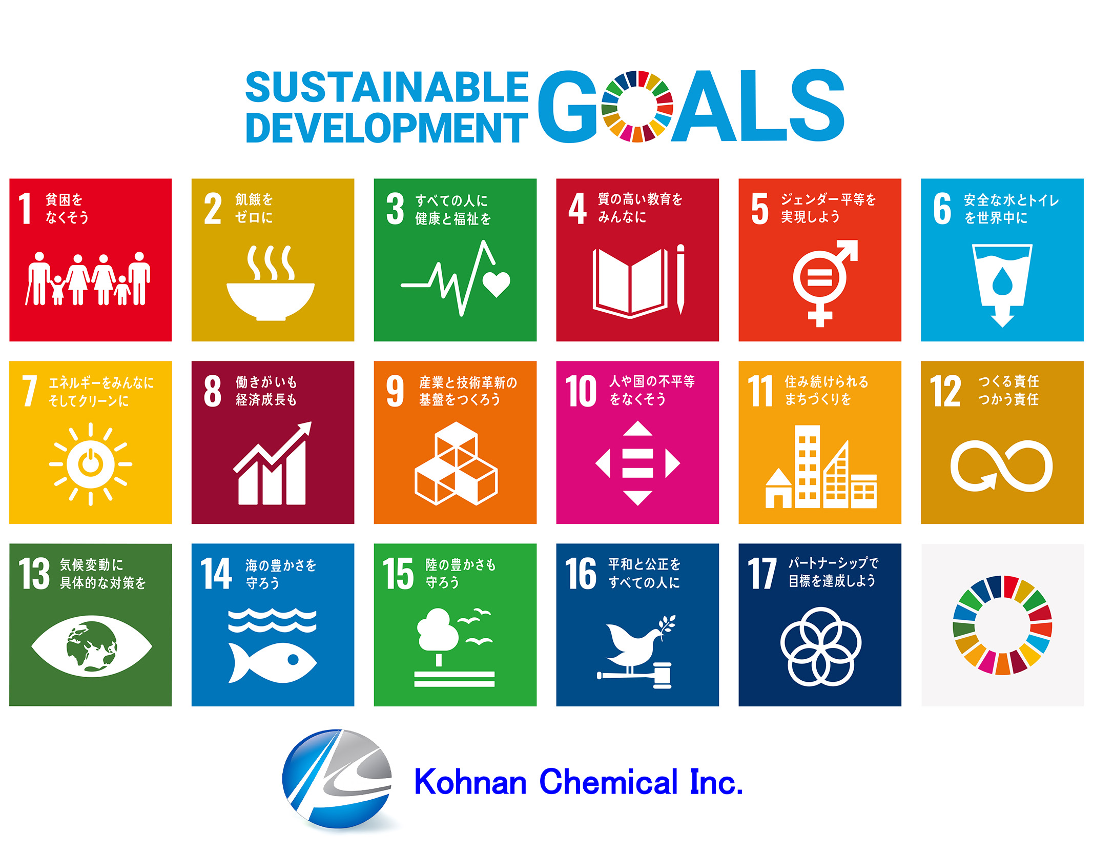 Our Company is working on SDGs